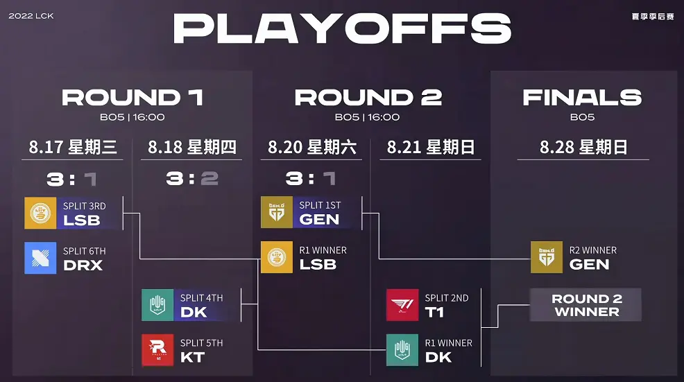 开云体育在线-BRO血洗CLG，Lehends打出惊人五杀焦点之战入围赛，引爆全场热议