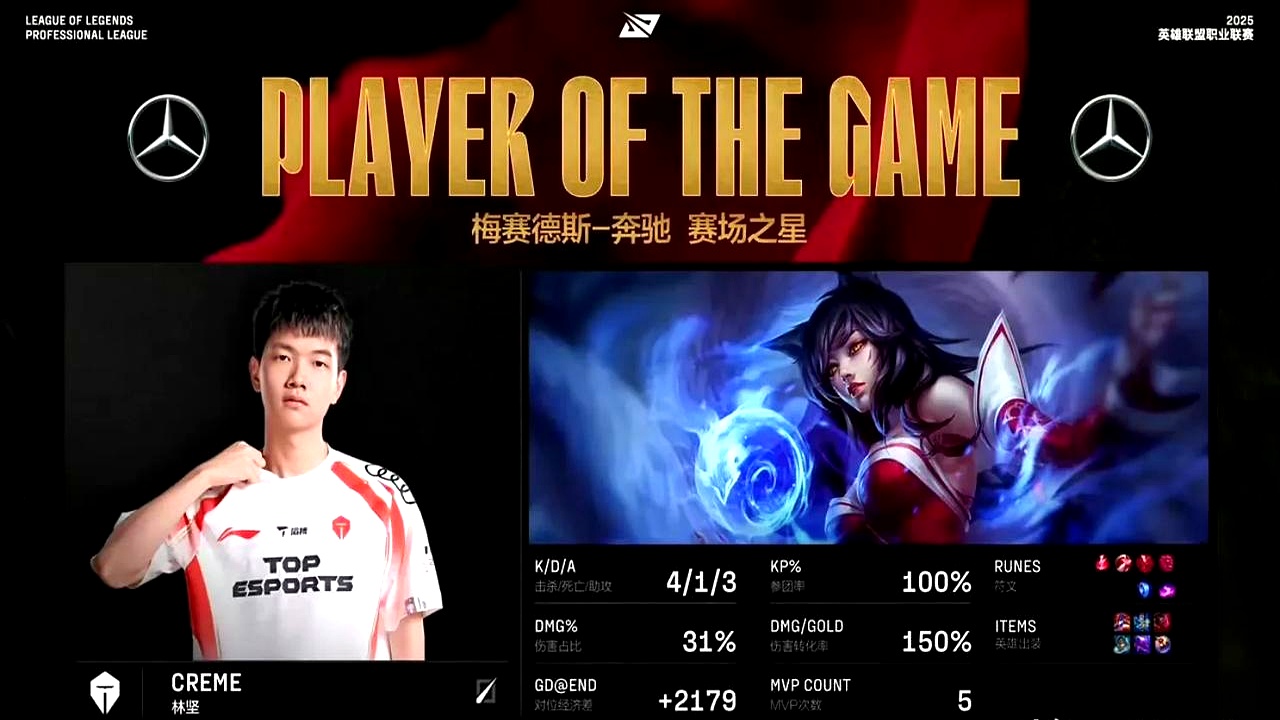 FNC险胜C9，Inspired开启传奇时刻宿敌对决小组赛，技惊四座